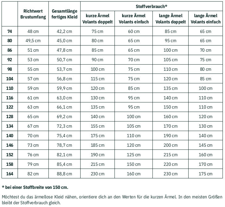 Maßtabelle für Schnittmuster Kymavi