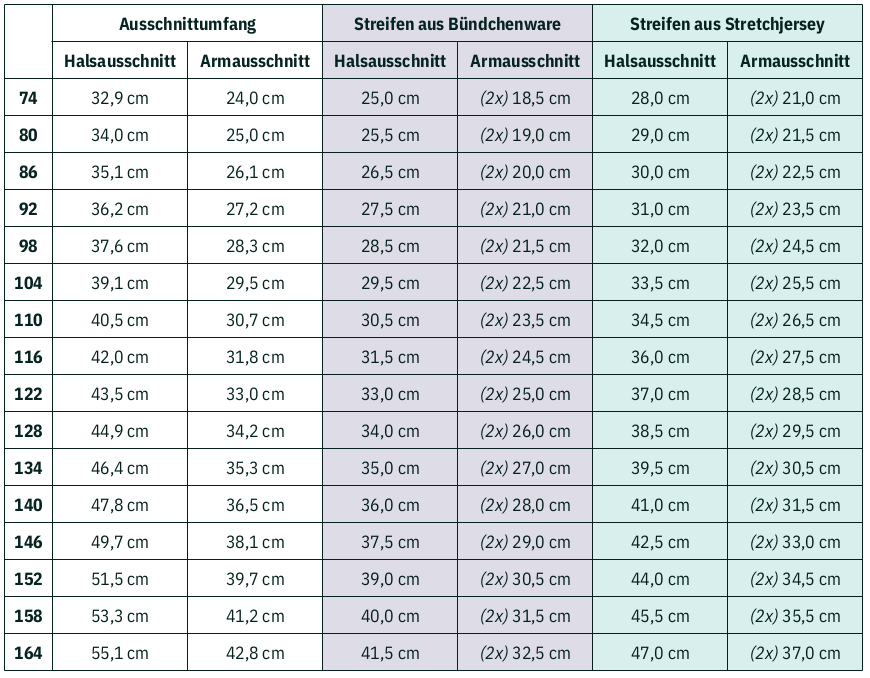 Ausschnittmaße für Schnittmuster Kymavi
