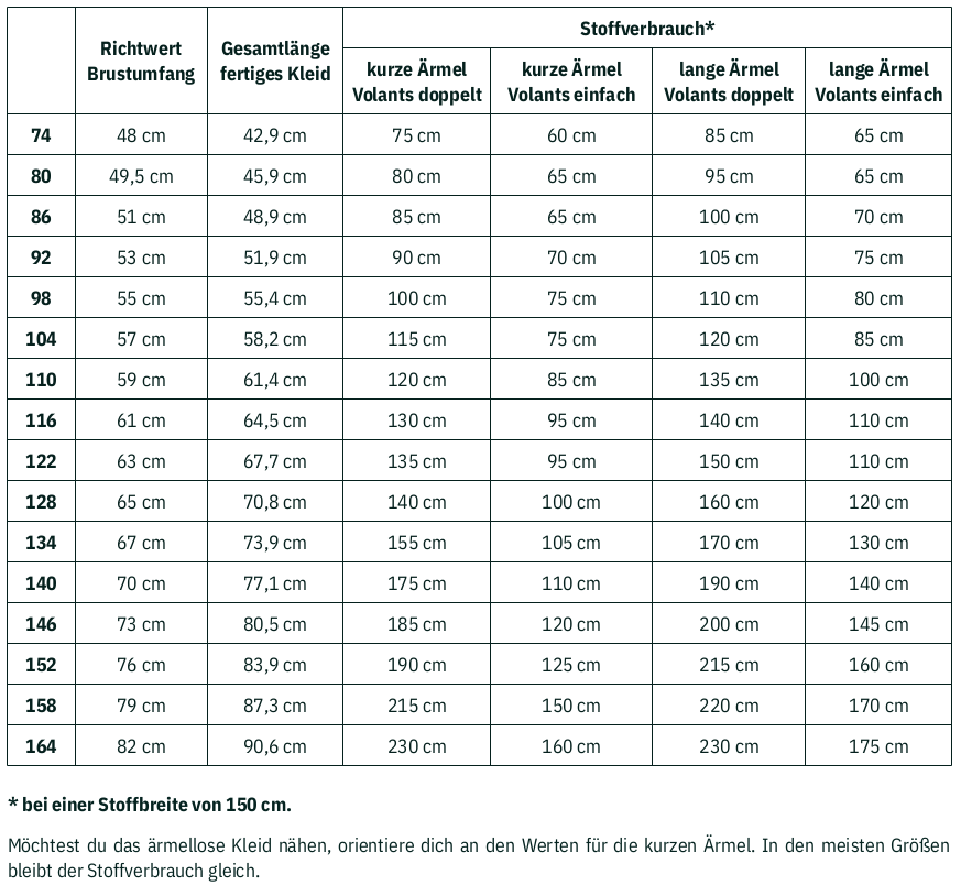Maßtabelle für Schnittmuster Kymavi